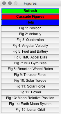 The data available from a lunar mission simulation.