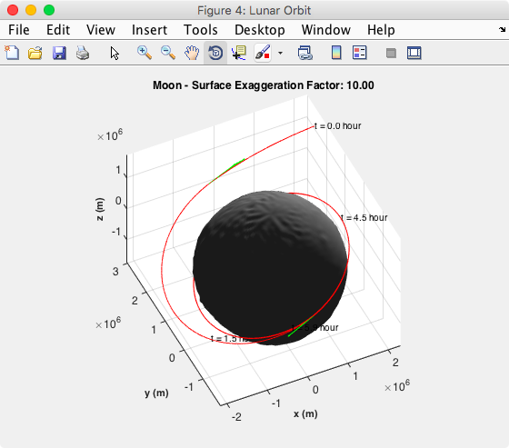 Orbit lowering maneuvers.